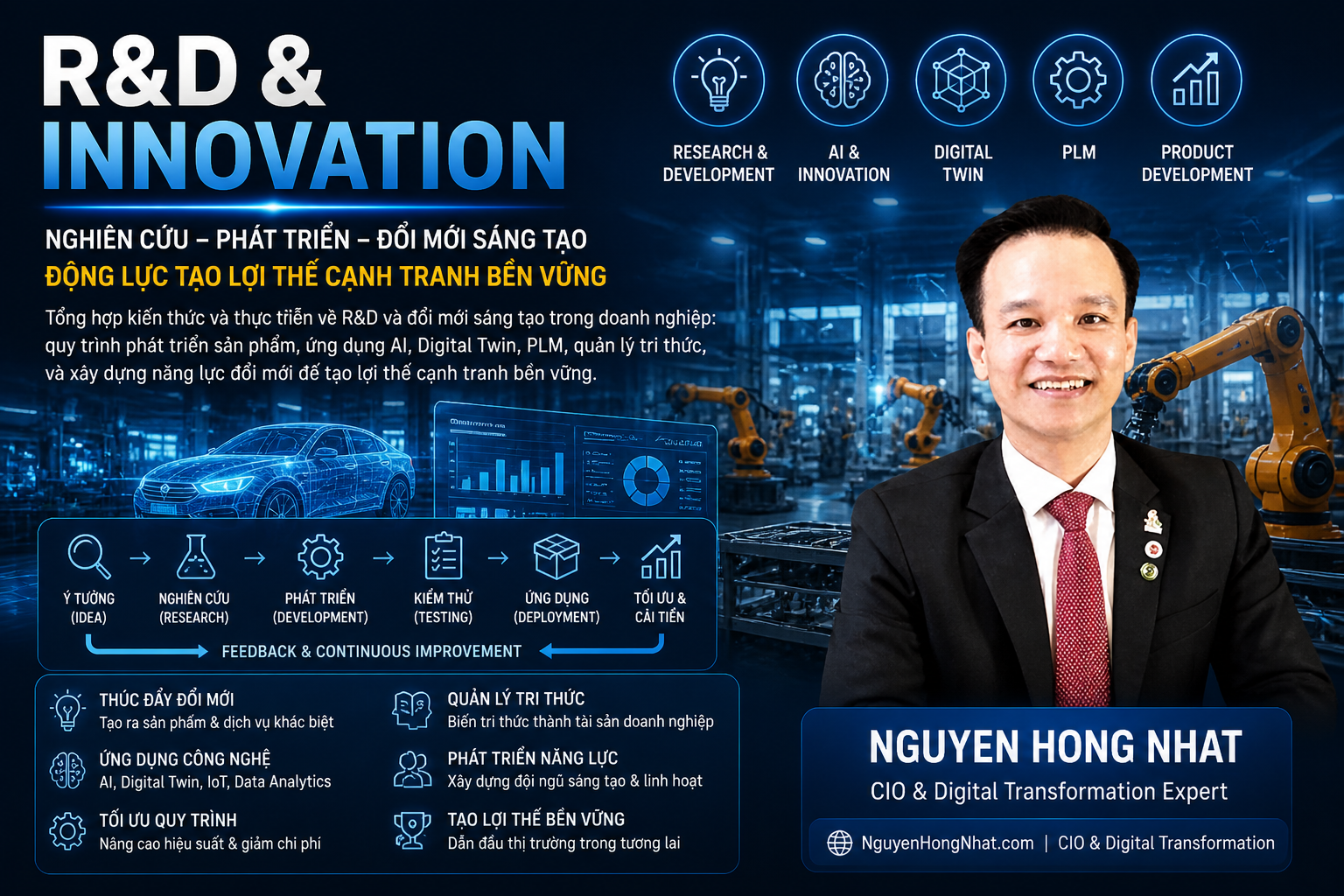 R&D & Innovation