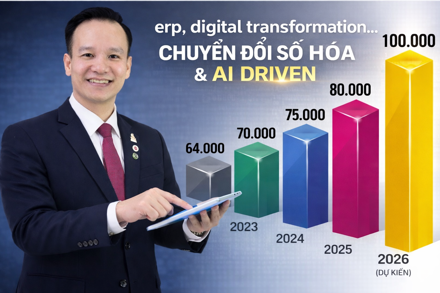 Tài chính & Đầu tư