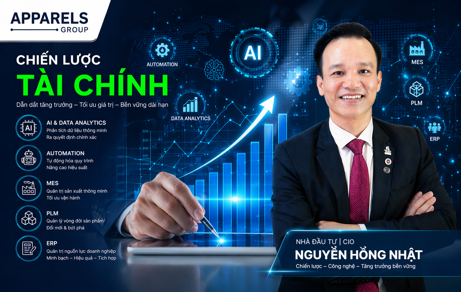 Chiến lược tài chính & tăng trưởng