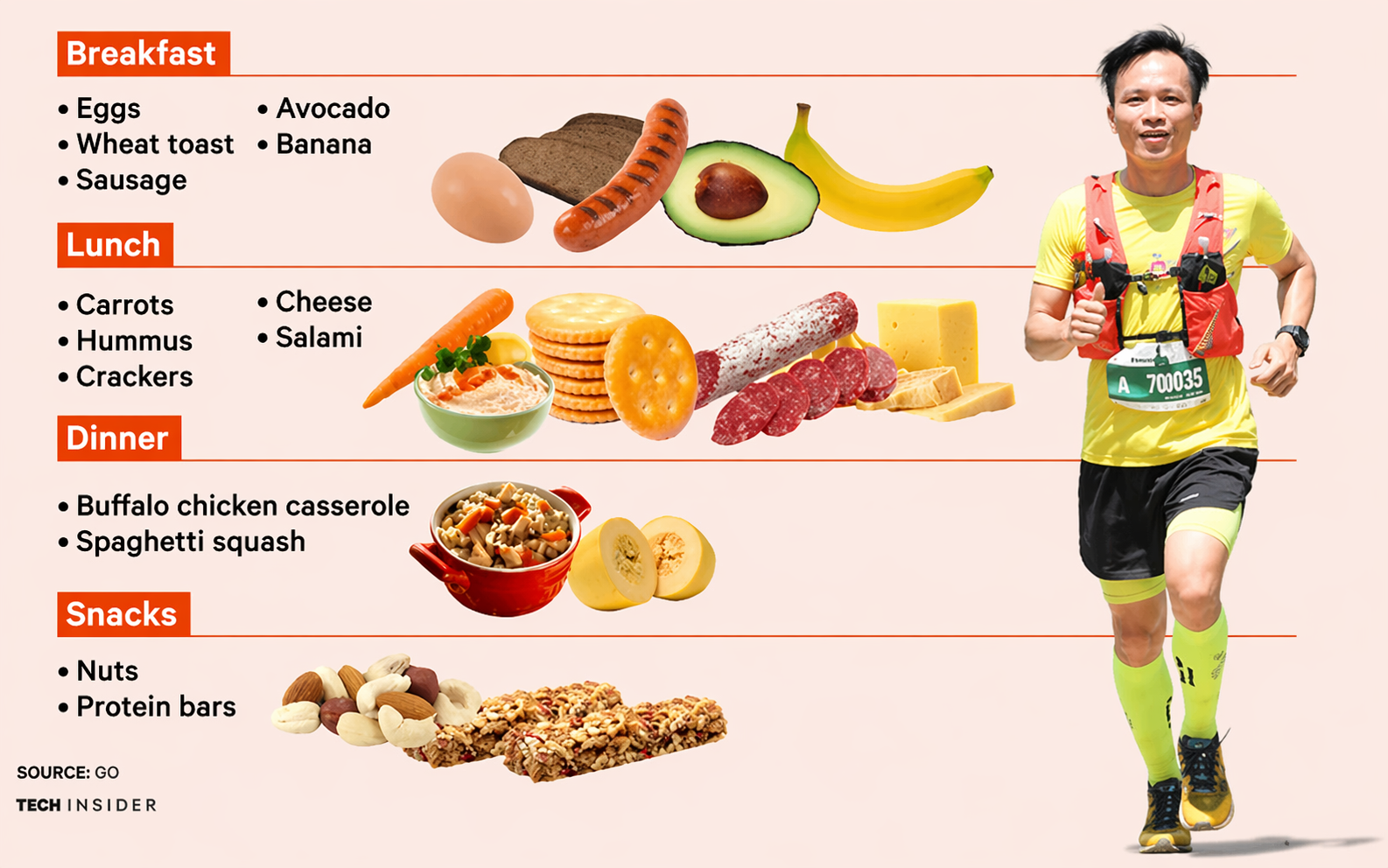 Dinh dưỡng & sức khỏe