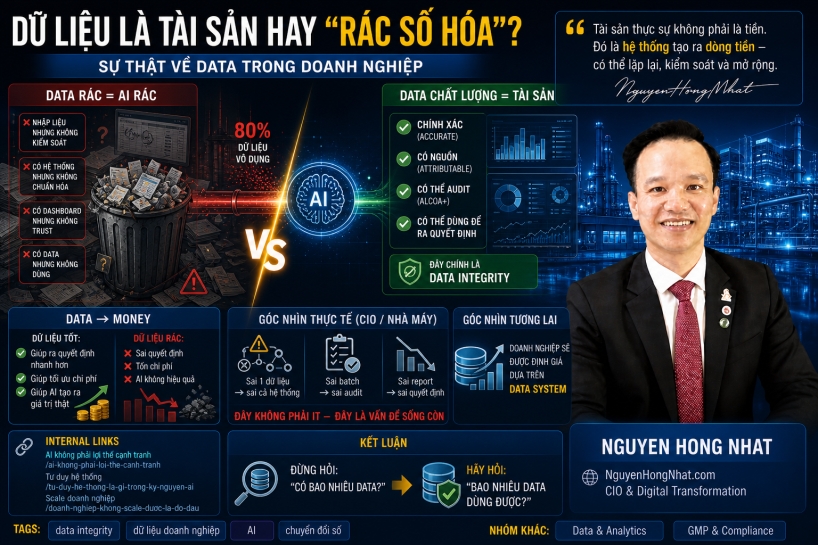 Dữ liệu là tài sản hay “rác số hóa”? Sự thật về Data trong doanh nghiệp