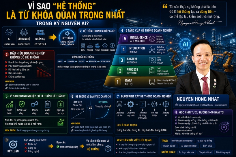 Hệ thống doanh nghiệp là gì? Cách xây hệ thống tạo dòng tiền bền vững trong kỷ nguyên AI