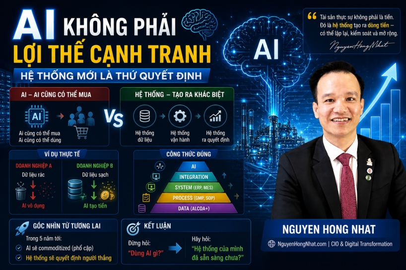 AI không phải lợi thế cạnh tranh – hệ thống mới là thứ quyết định