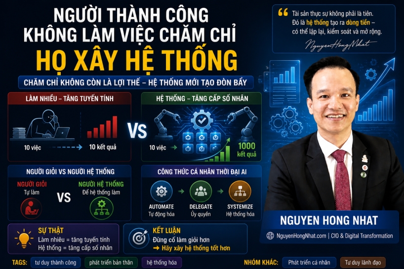Người thành công không làm việc chăm chỉ – họ xây hệ thống
