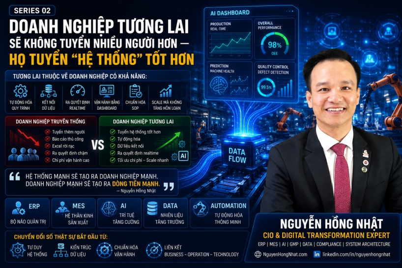 Doanh nghiệp tương lai sẽ không tuyển nhiều người hơn — họ tuyển “hệ thống” tốt hơn