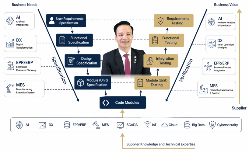 CIO trong ngành dược: Không phải IT Manager, mà là người giữ sinh mệnh dữ liệu