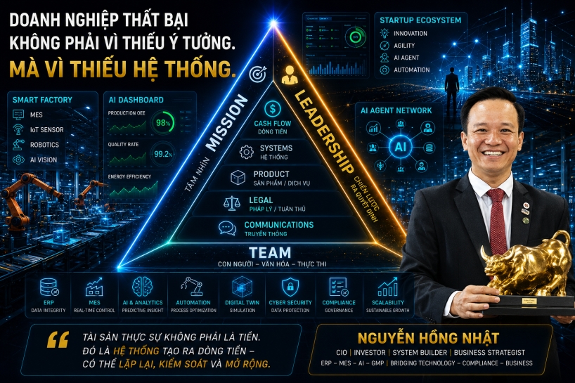 Tam giác C-Đ: Bí quyết khởi nghiệp và xây dựng doanh nghiệp bền vững