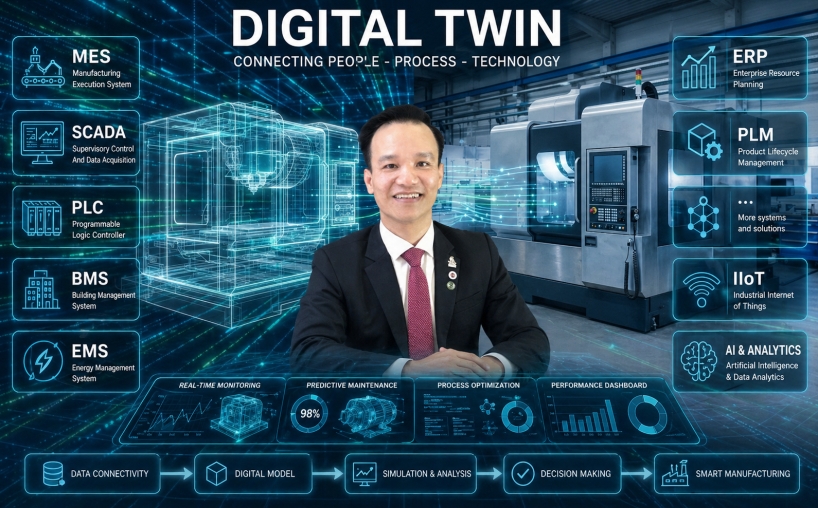 Digital Twin là gì?