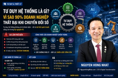 Tư duy hệ thống là gì? Vì sao 90% doanh nghiệp thất bại khi chuyển đổi số