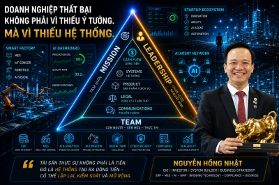Tam giác C-Đ: Bí quyết khởi nghiệp và xây dựng doanh nghiệp bền vững