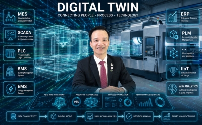 Digital Twin là gì?